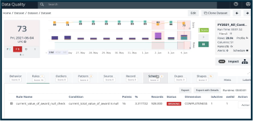 COLLIBRA INTEGRATIONS