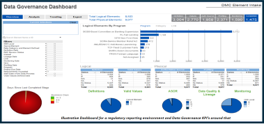 INTERACTIVE Dashboards